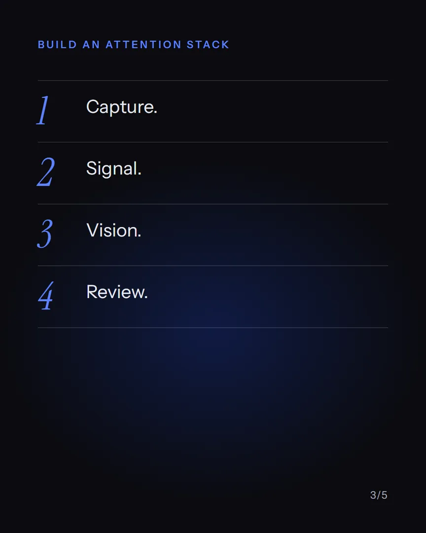 Build an attention stack: capture, signal, vision, review
